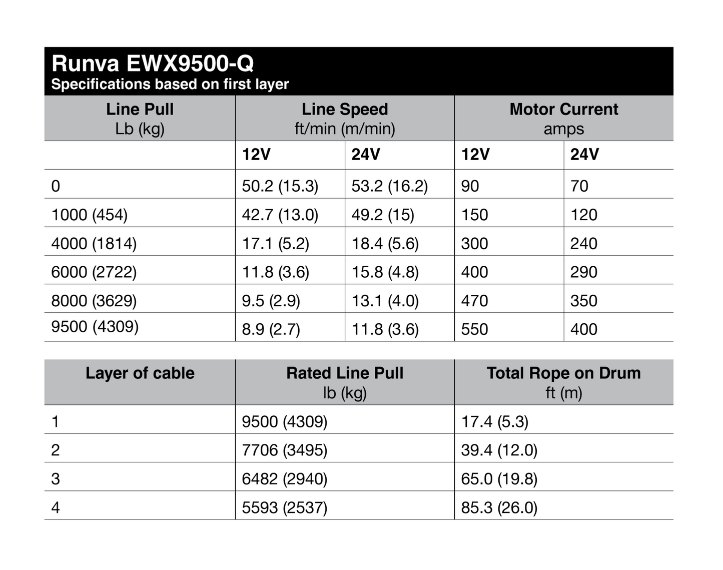 Runva 9,500Lbs - Steel